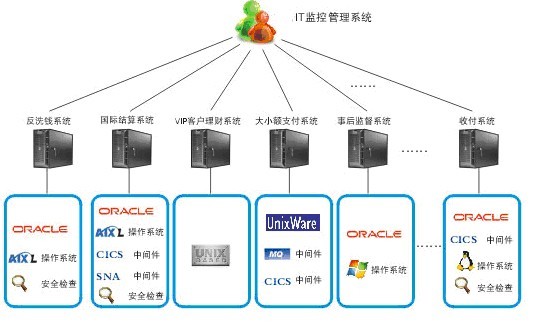串口服务器-IT网络监控系统